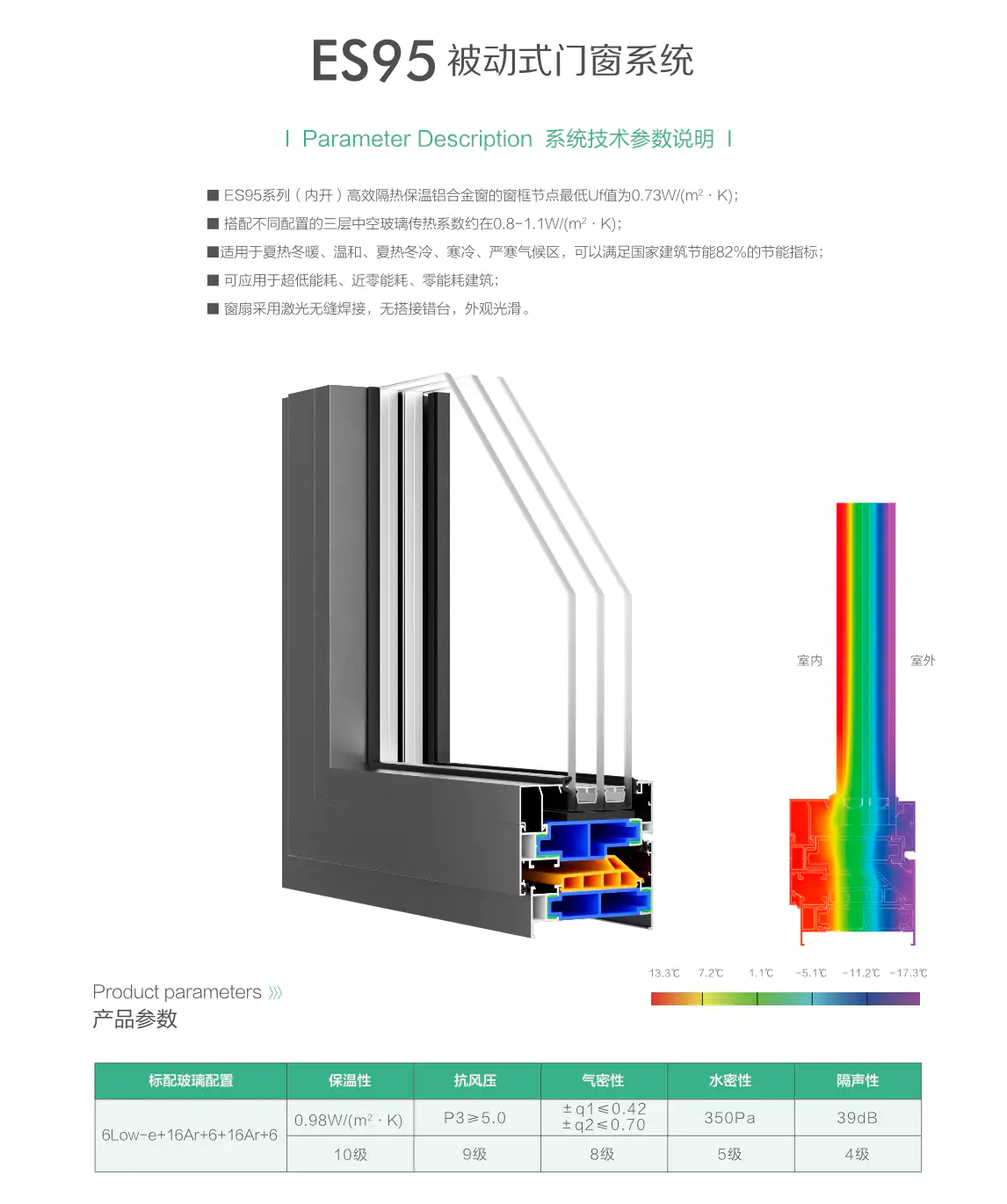 PD95 with an 80mm insulated zone and thermal visualisation