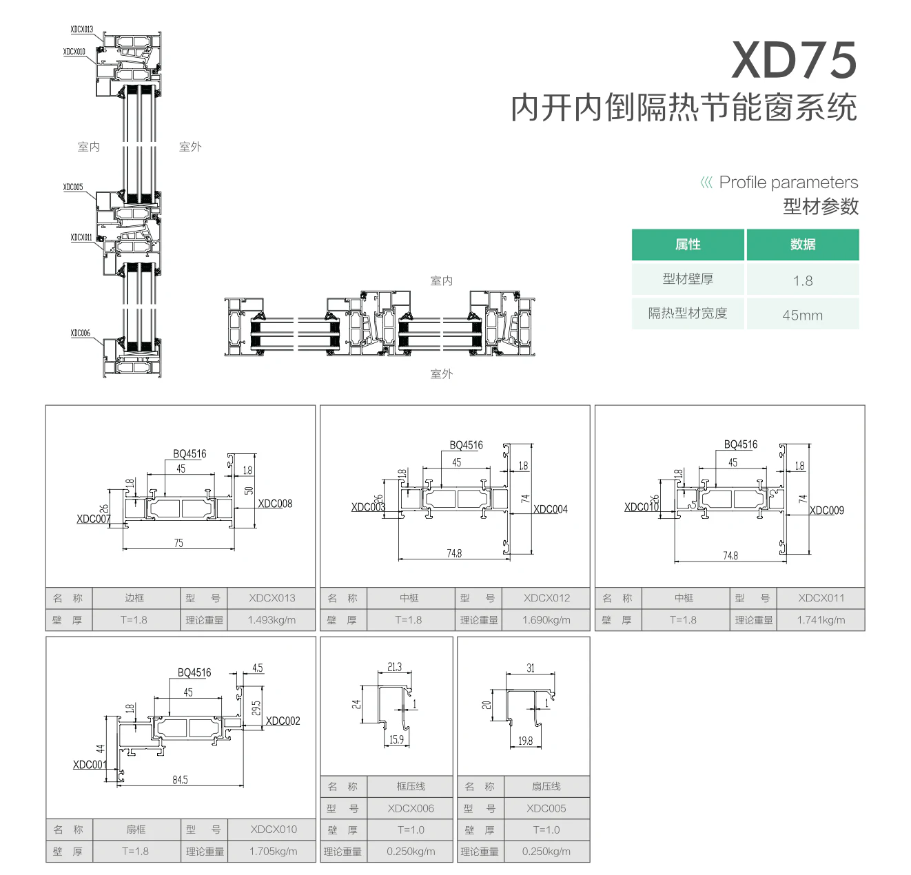 PD75 system profile sections and parameters