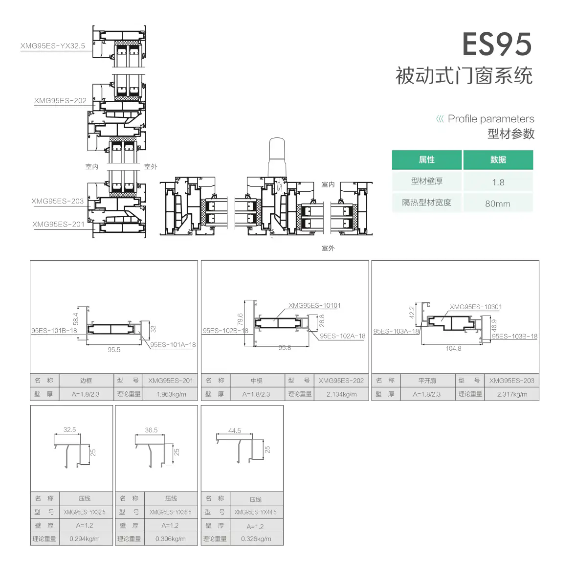 PD95 system profile sections and parameters